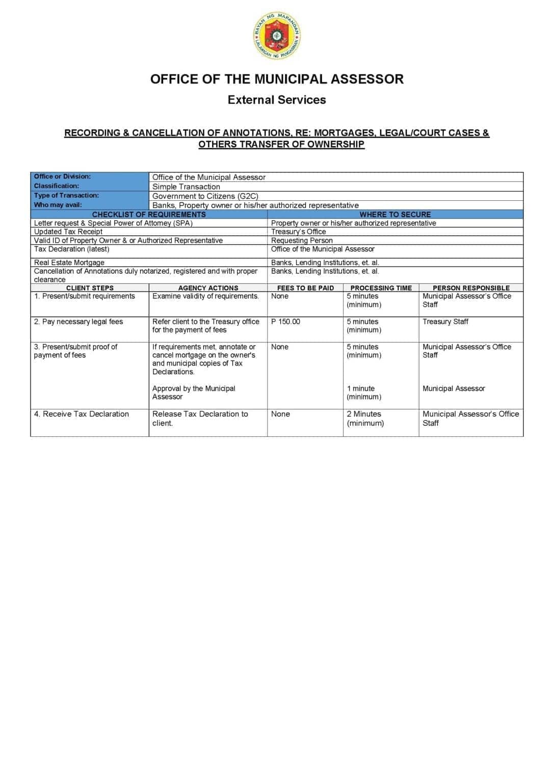 Citizens Charter for Recording & Cancellation of Annotations