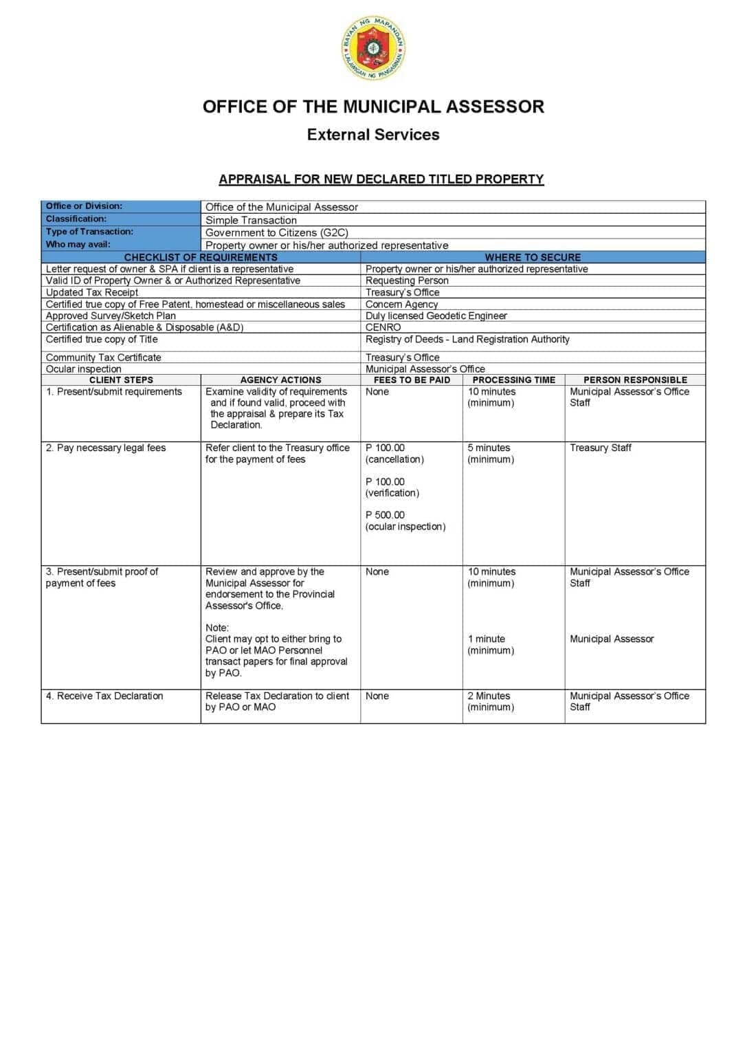 Citizens Charter for Appraisal for Newly Declared Titled Property