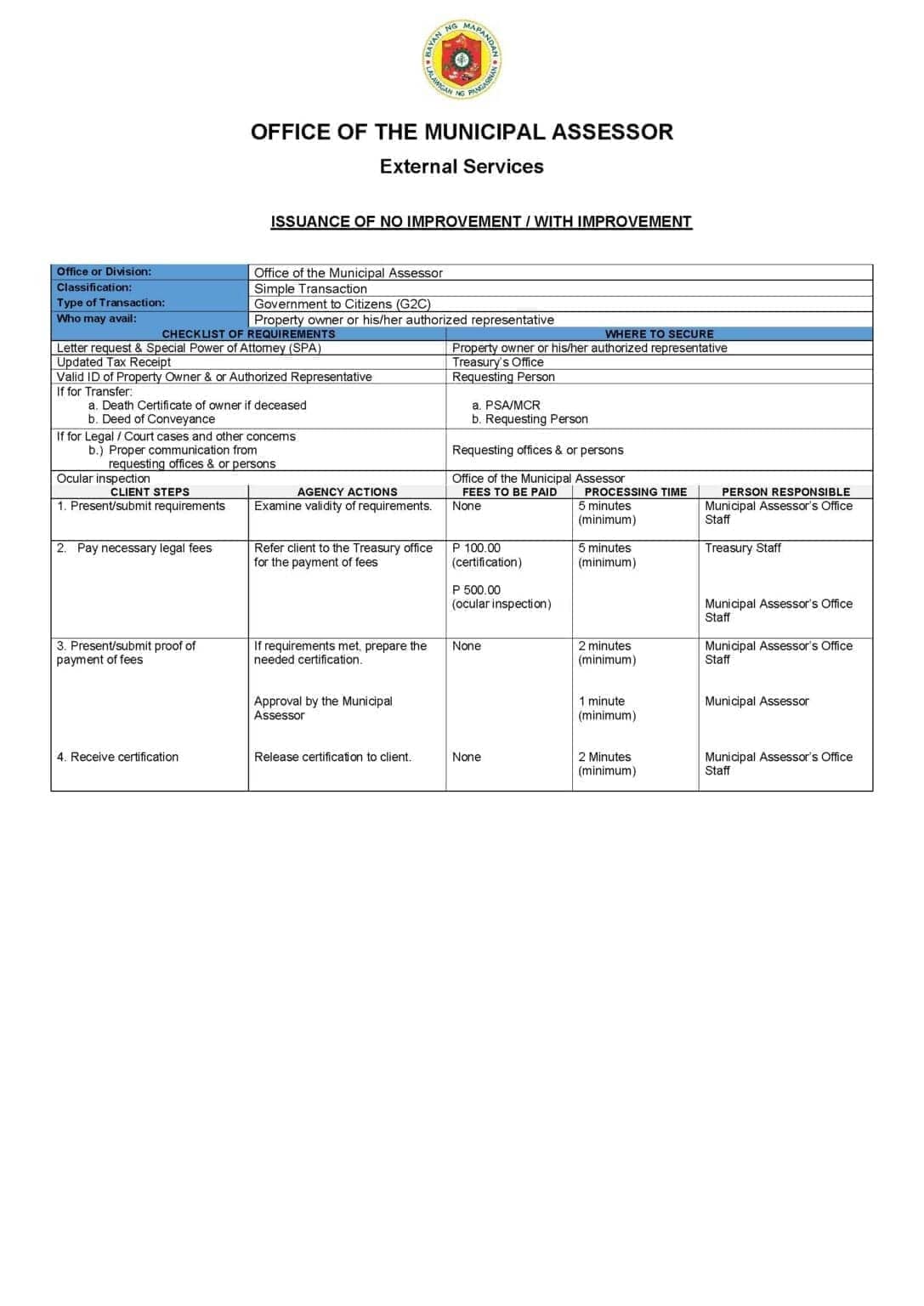 Citizens Charter for No Improvement / With Improvement Certificate