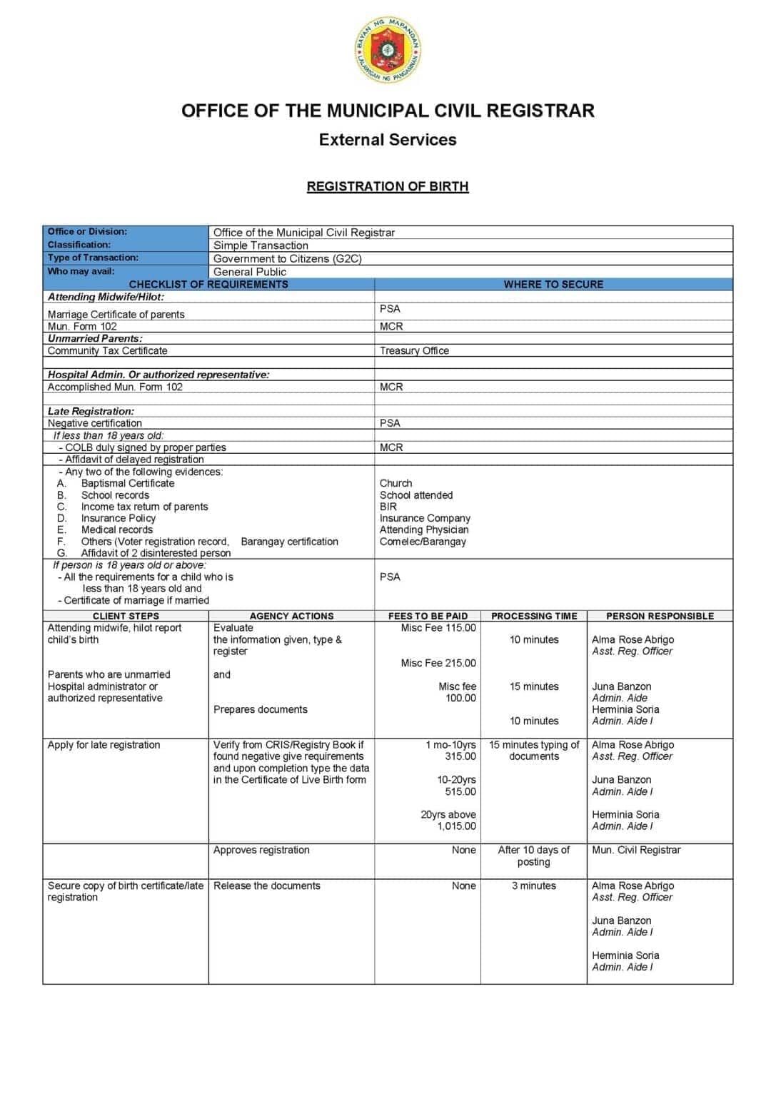 Citizens Charter for Birth Certificate