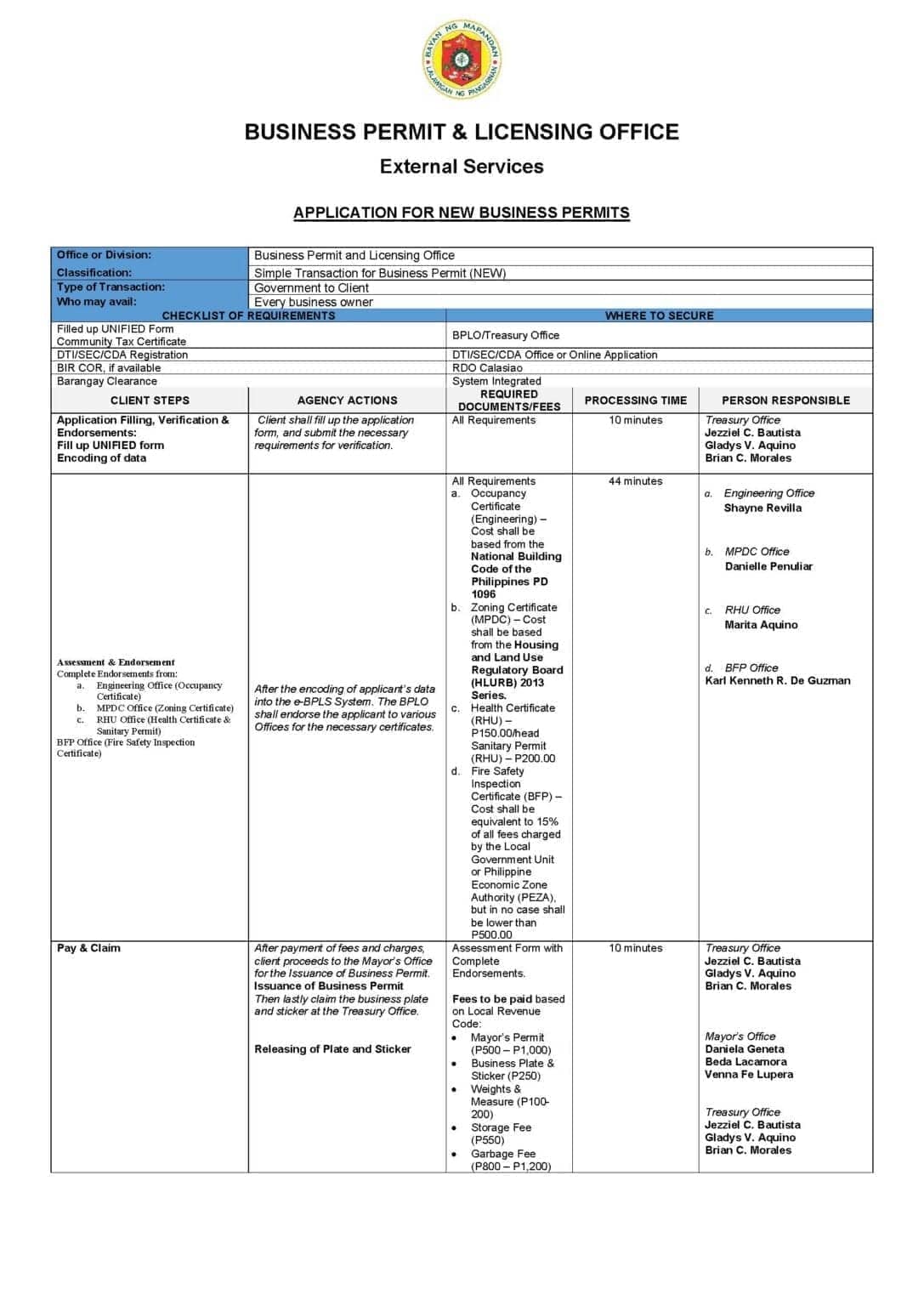 Citizens Charter for New Business Permit