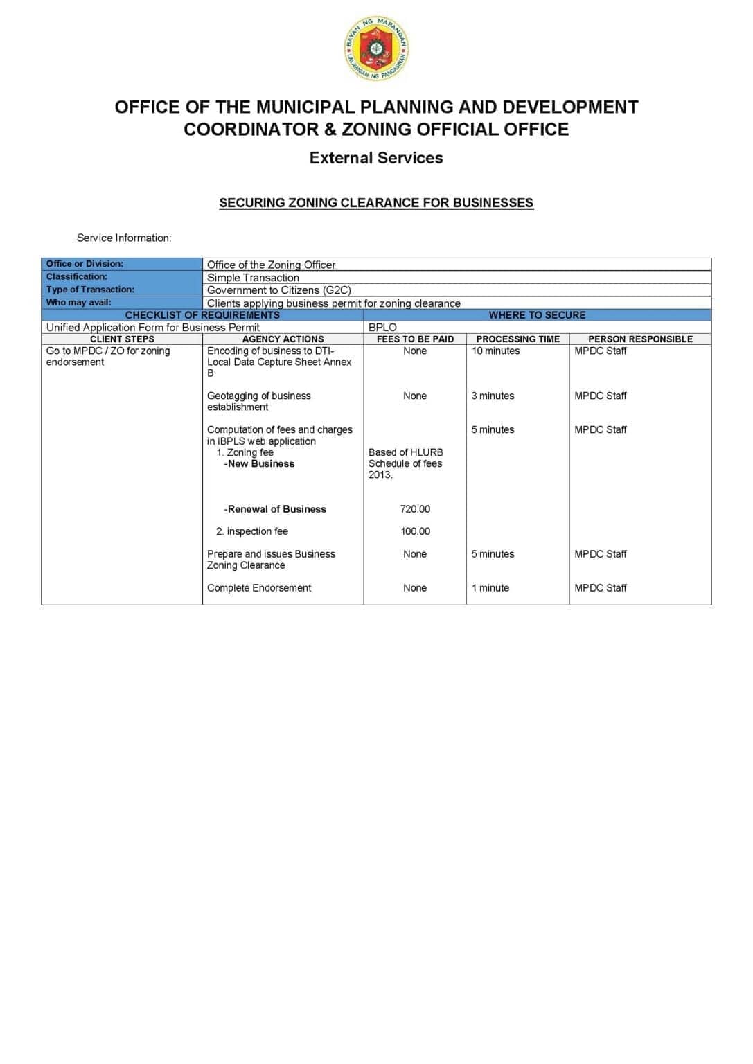 Citizens Charter for Business Zoning Clearance