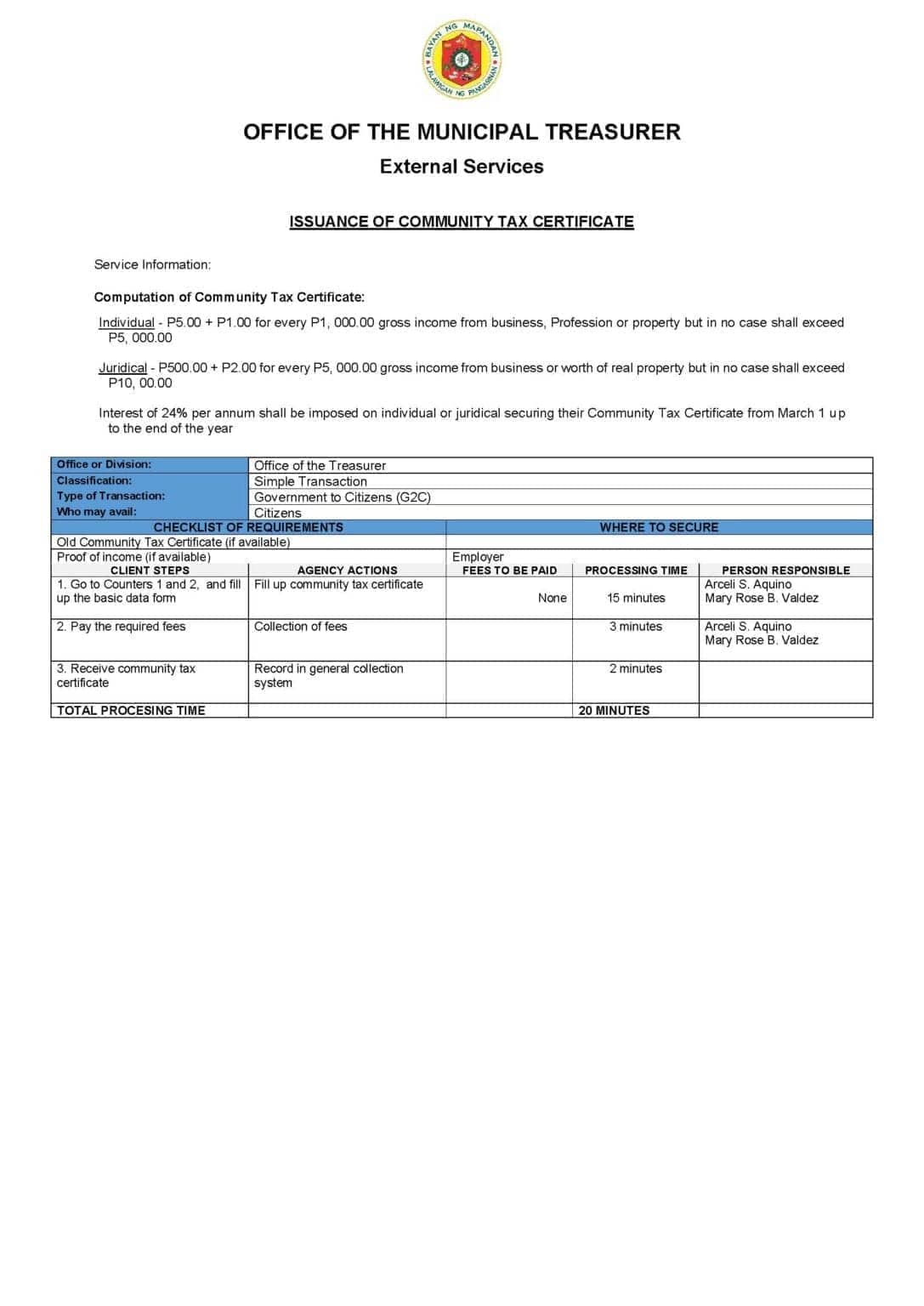 Citizens Charter for Cedula / Community Tax Certificate