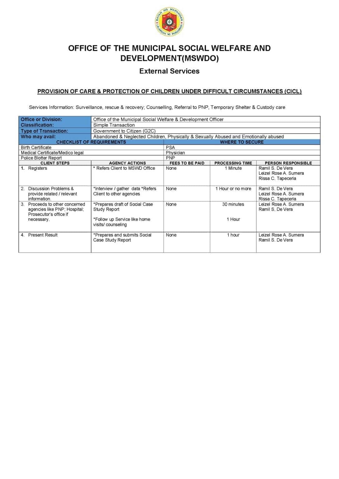 Citizens Charter for Children in Difficult Circumstances (CICL)
