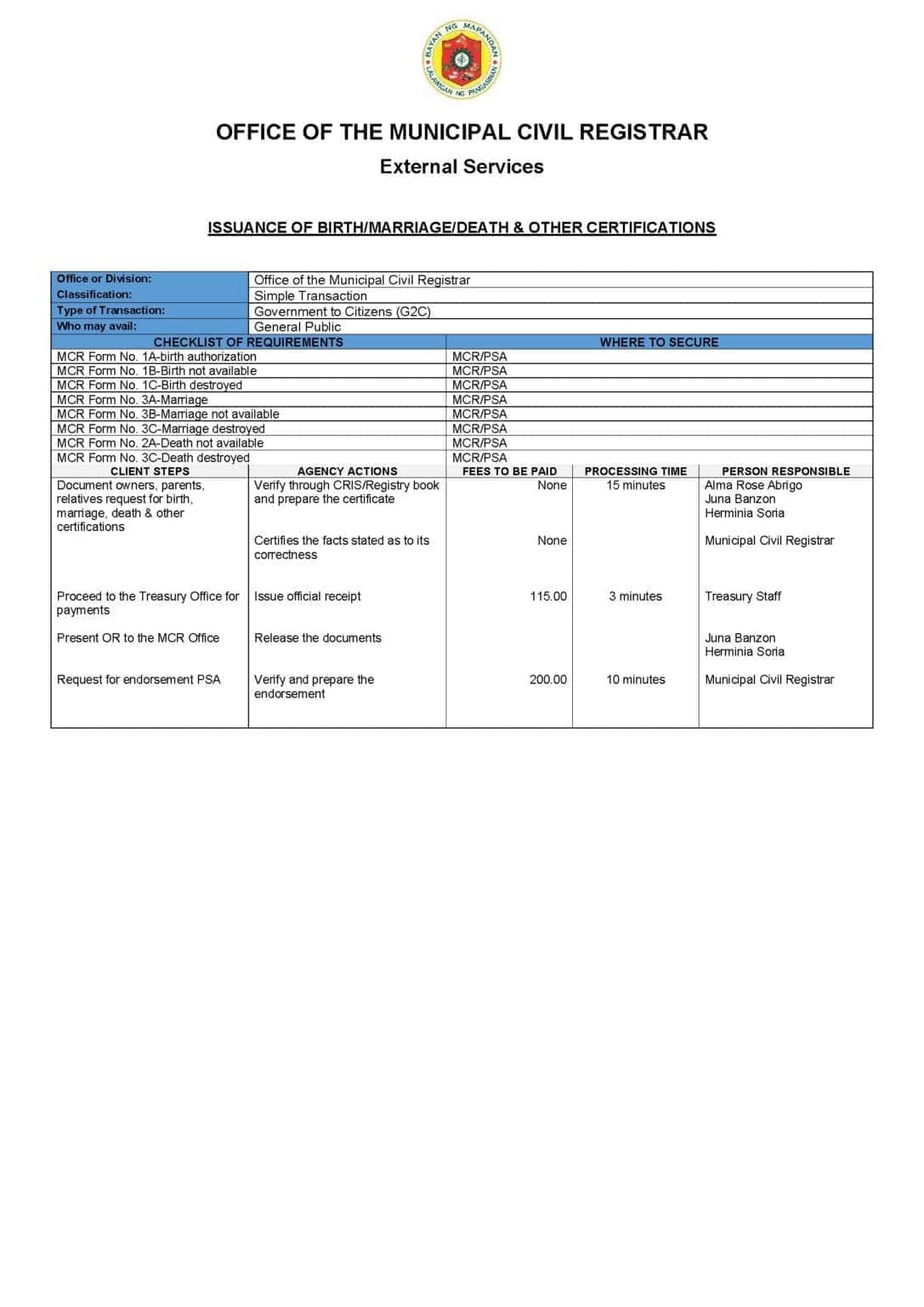 Citizens Charter for Birth / Marriage / Death Certifications