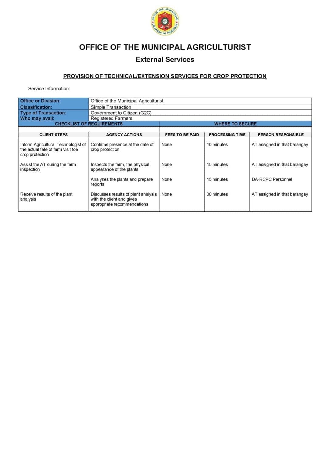 Citizens Charter for Crop Protection Technical Services