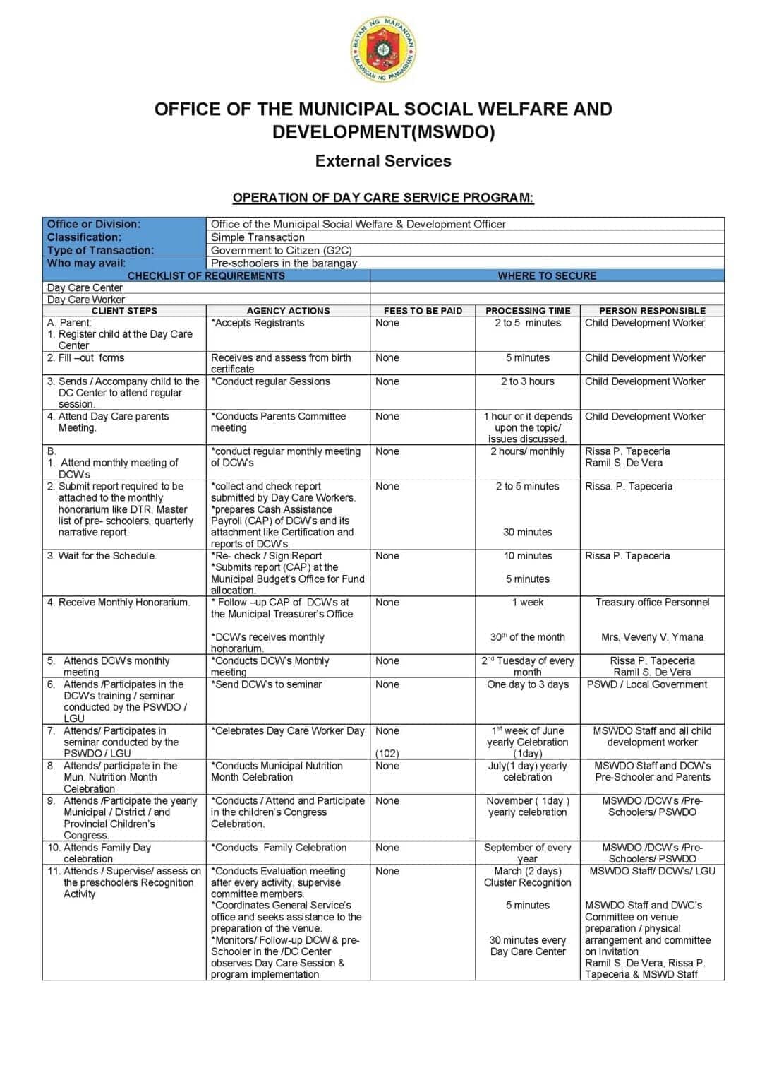 Citizens Charter for Day Care Program