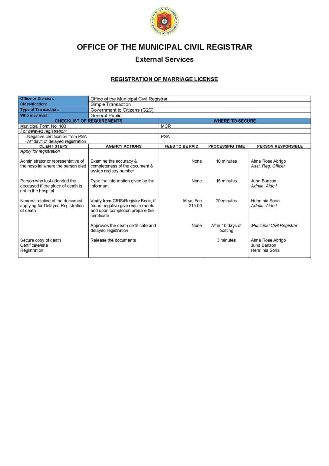 Citizens Charter for Death Certificate