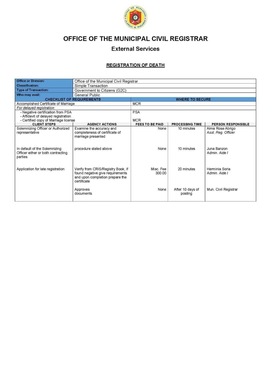 Citizens Charter for Death Registration