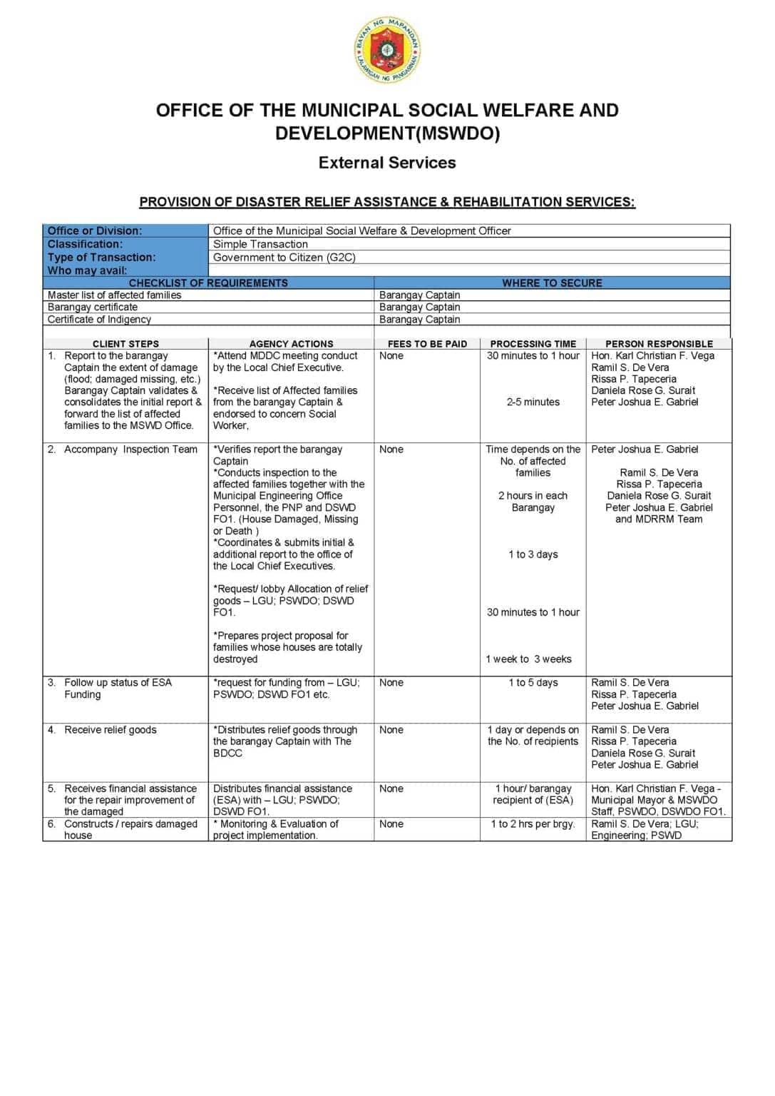 Citizens Charter for Disaster Relief Assistance