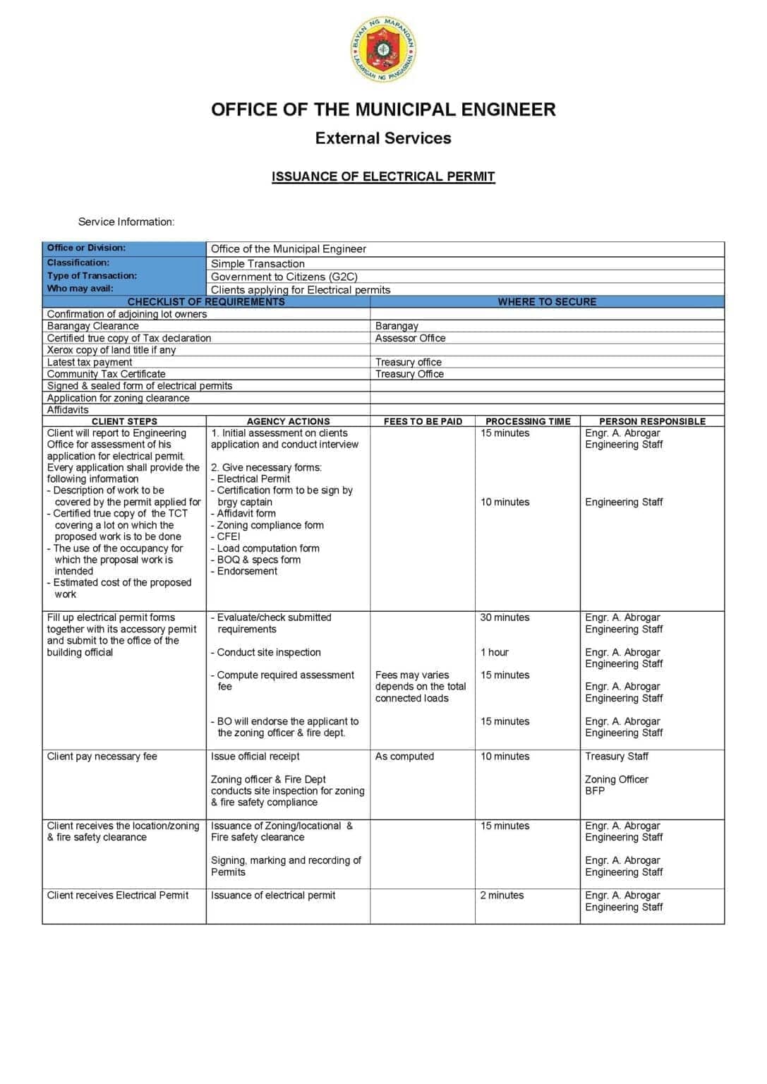 Citizens Charter for Electrical Permit