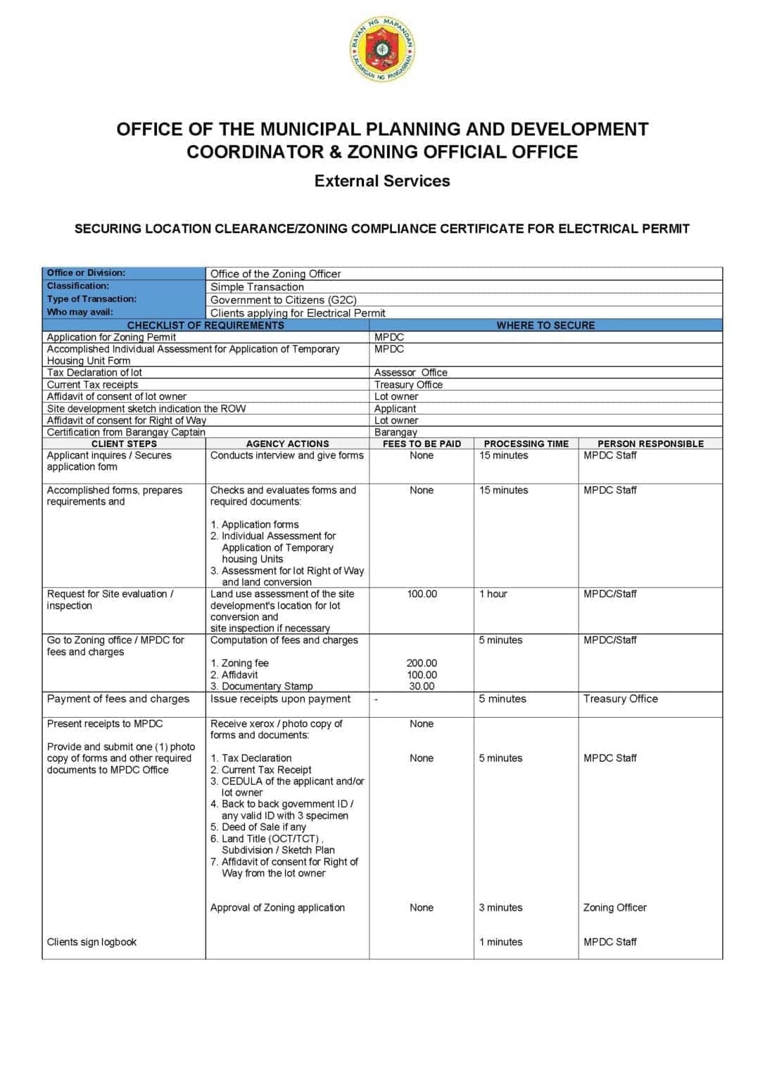 Citizens Charter for Electrical Zoning Clearance