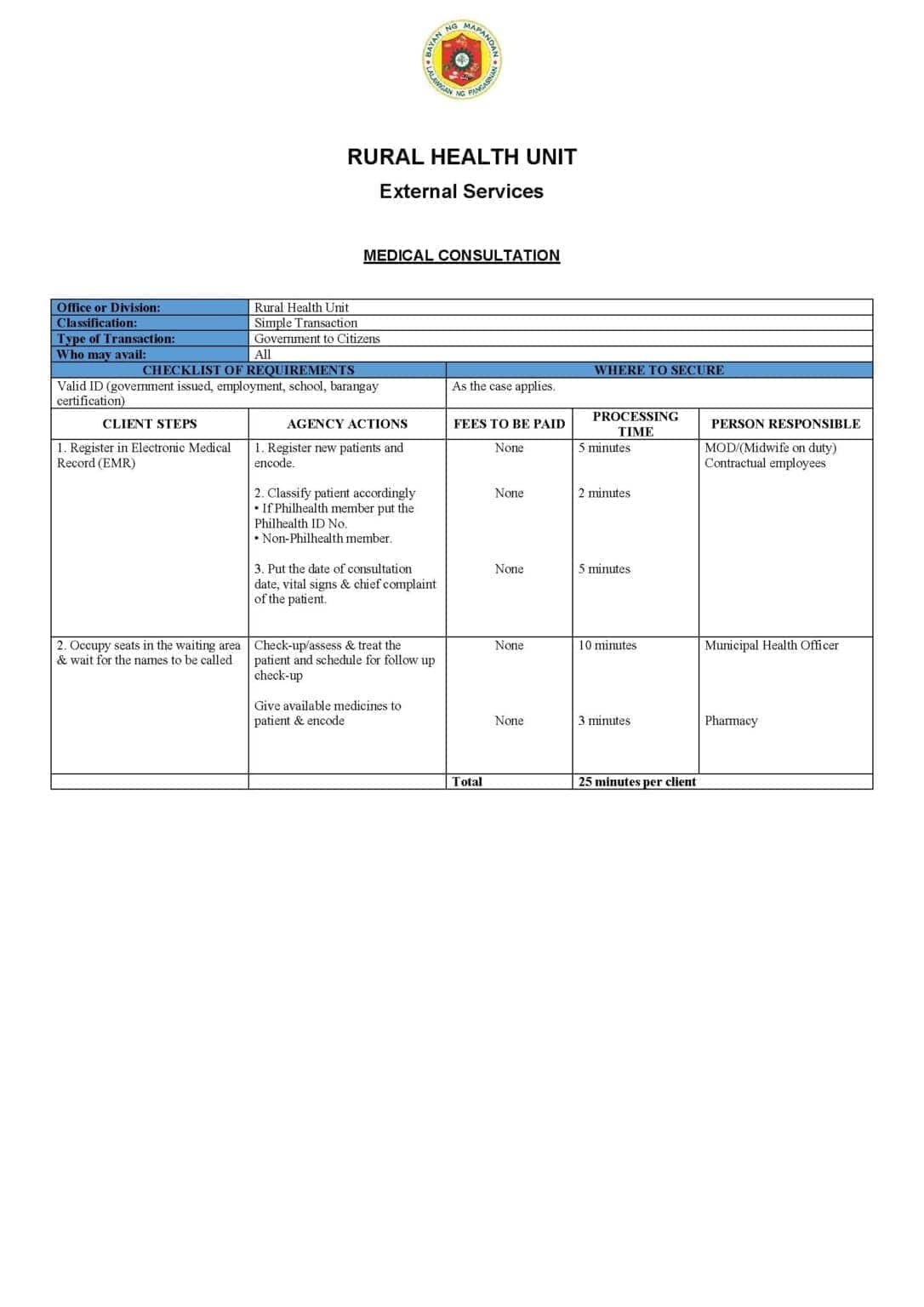 Citizens Charter for Health Consultation
