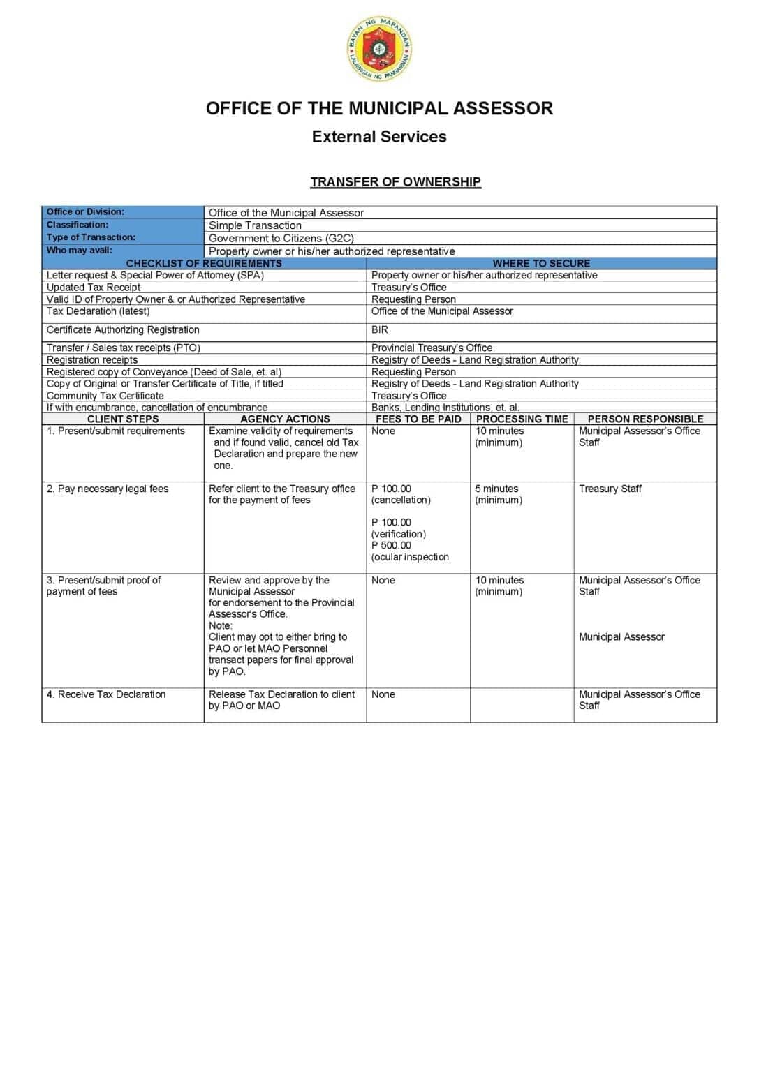 Citizens Charter for Transfer of Land Ownership