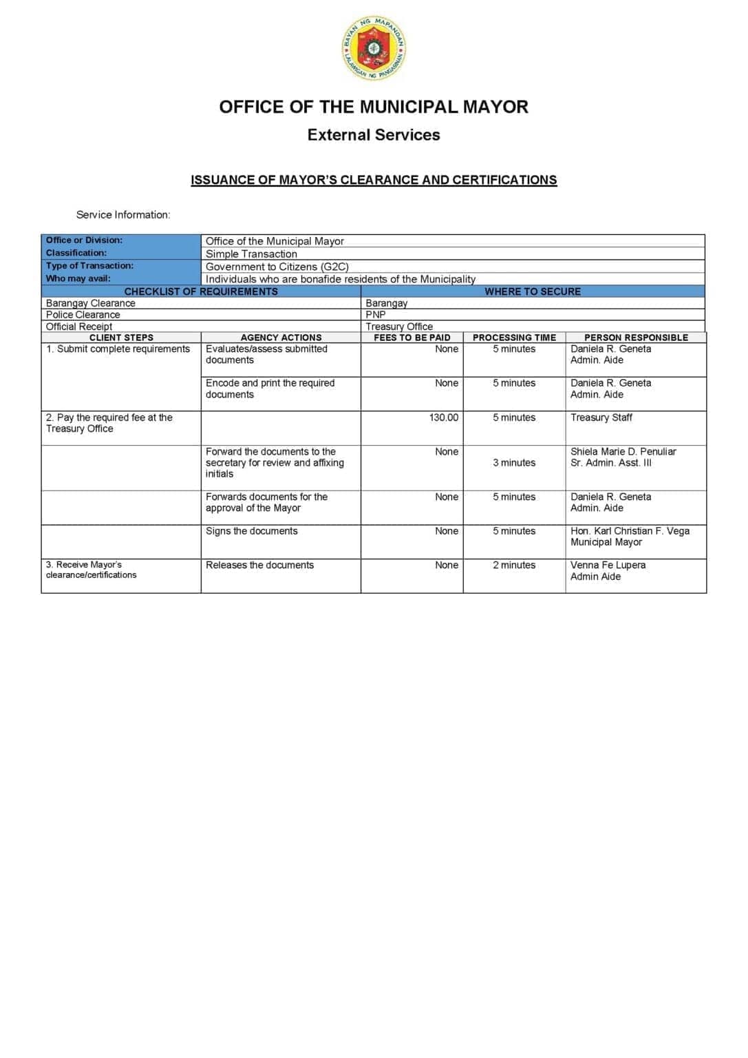 Citizens Charter for Mayor's Clearance & Certificates