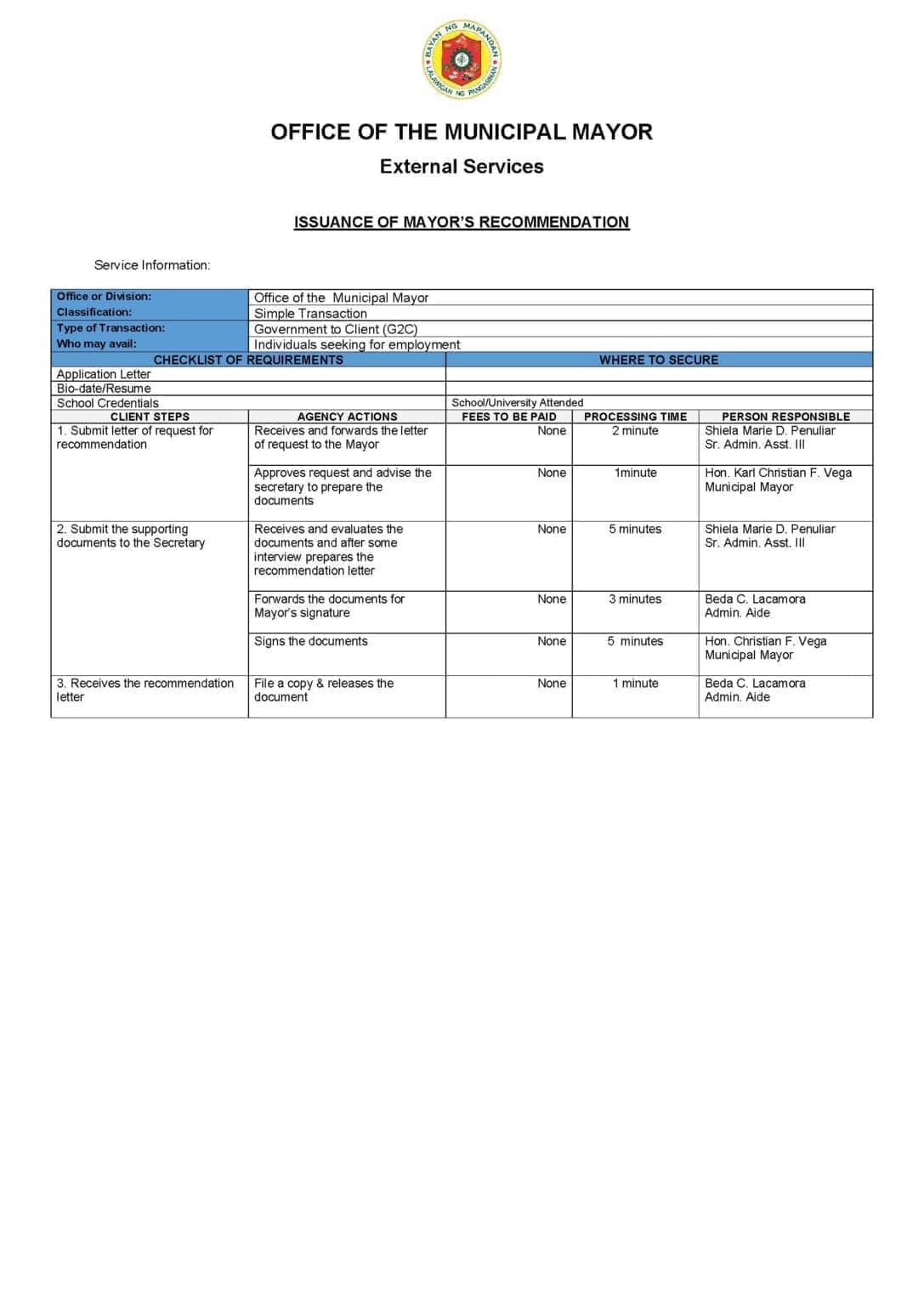 Citizens Charter for Mayor's Employment Recommendation