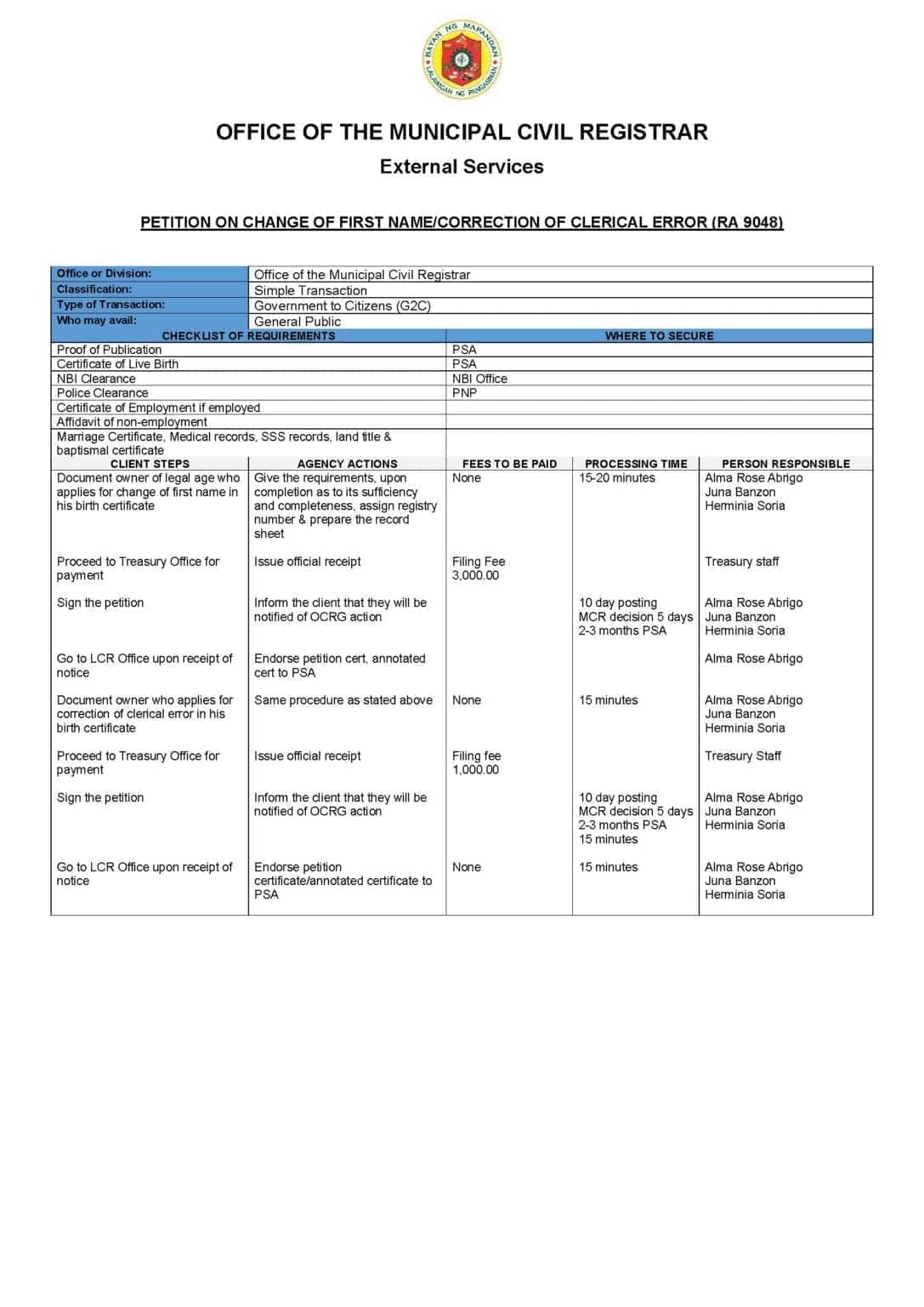 Citizens Charter for Name Correction (RA 9048)