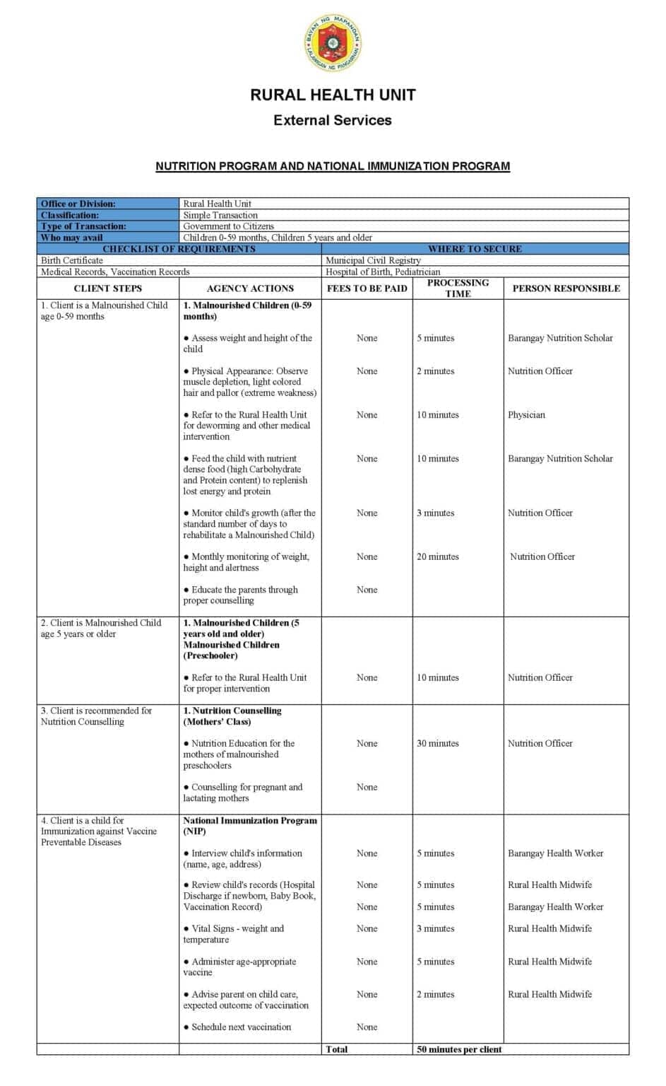 Citizens Charter for Nutrition & Immunization Program
