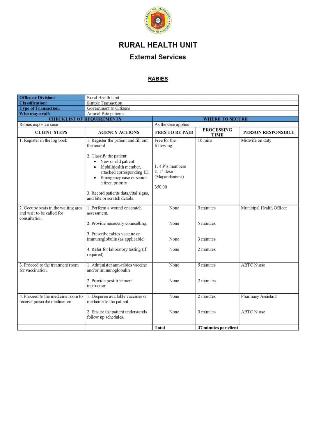 Citizens Charter for Rabies Treatment