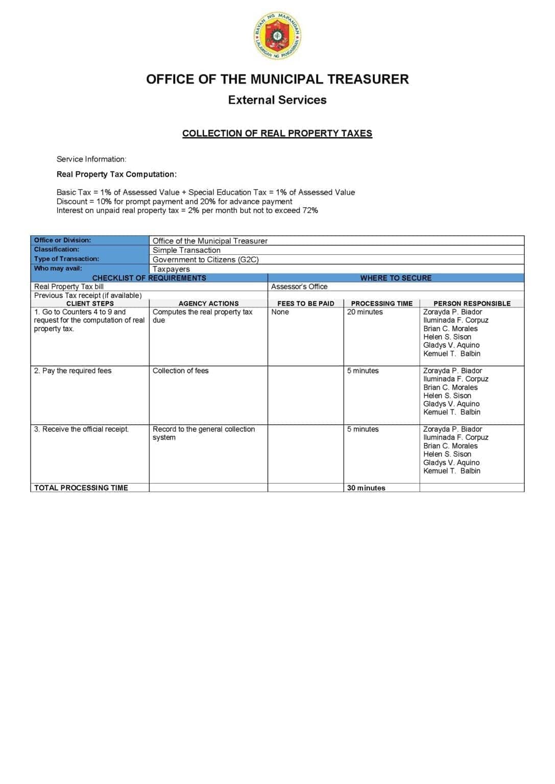 Citizens Charter for Real Property Tax Payment