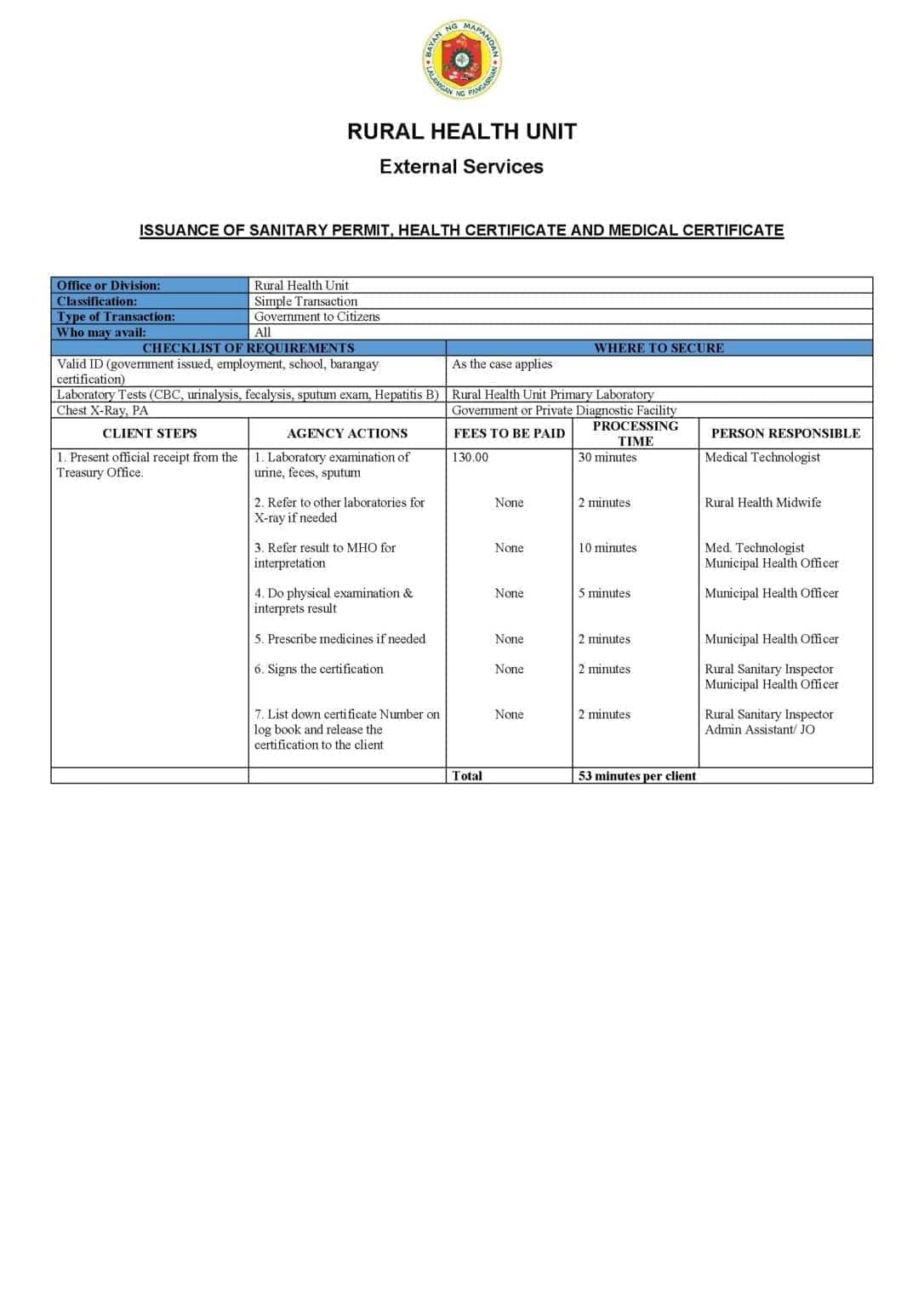 Citizens Charter for Sanitary Permit