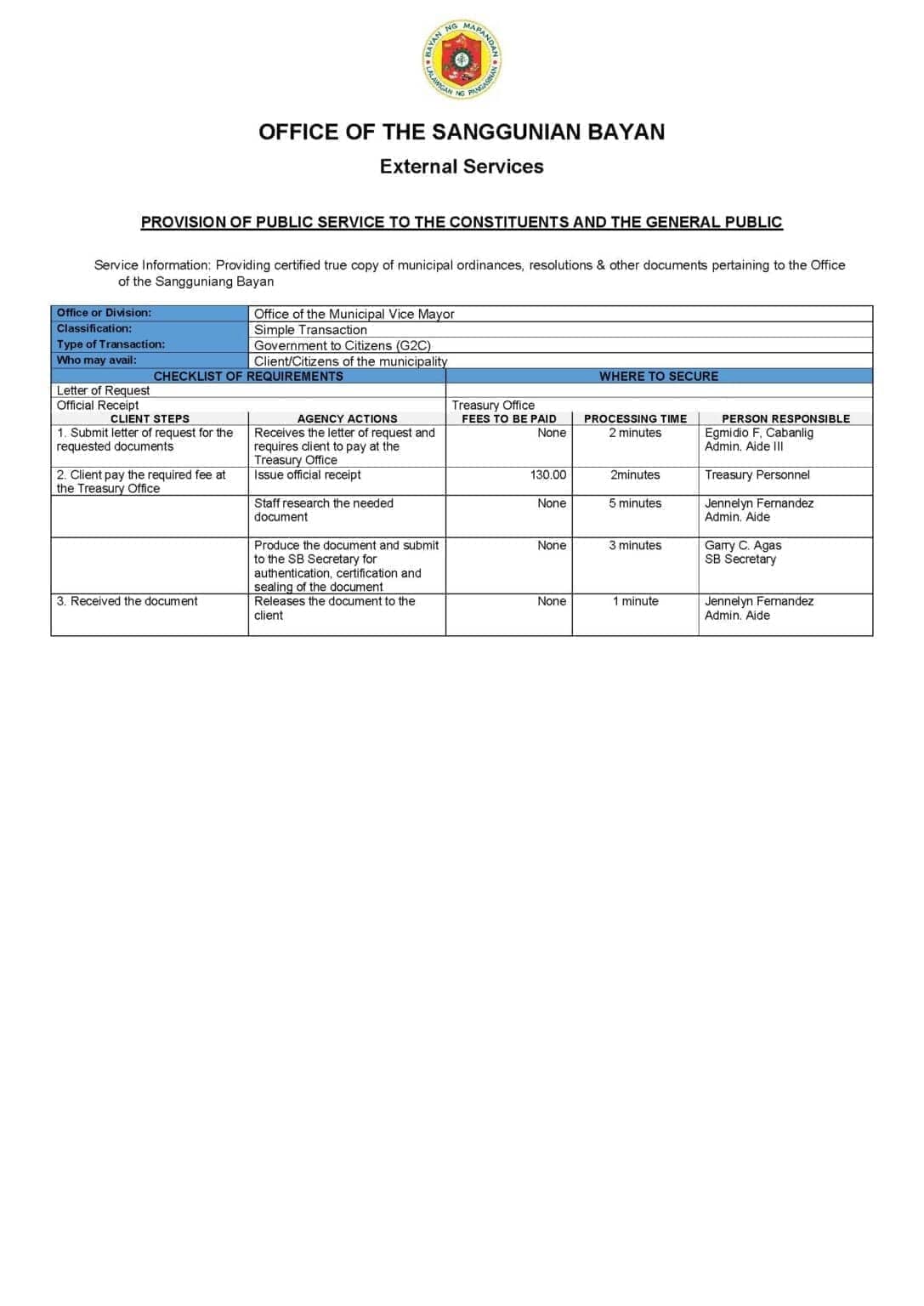 Citizens Charter for Certified True Copy of Ordinances & Resolutions