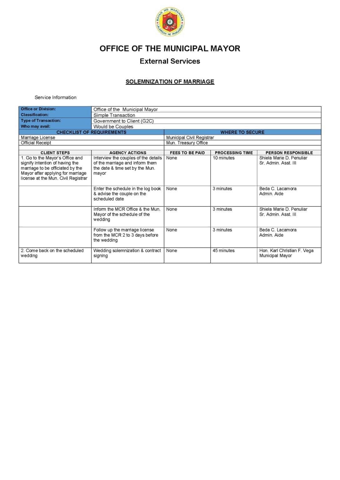 Citizens Charter for Solemnization of Marriage