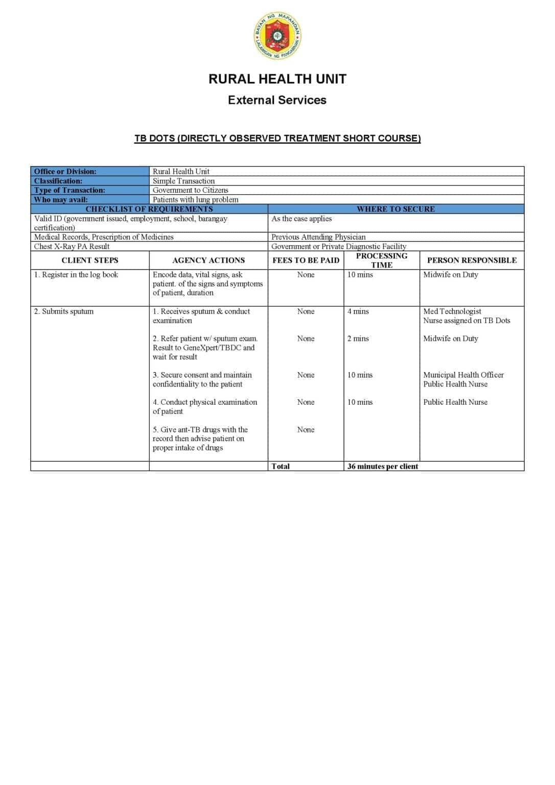 Citizens Charter for TB DOTS Treatment