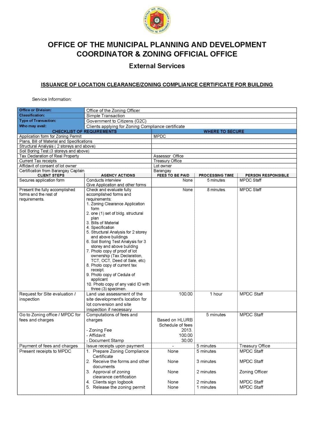 Citizens Charter for Zoning Clearance